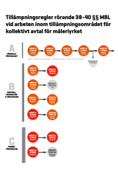 Vid bakgrund med röda ikoner och svart text.