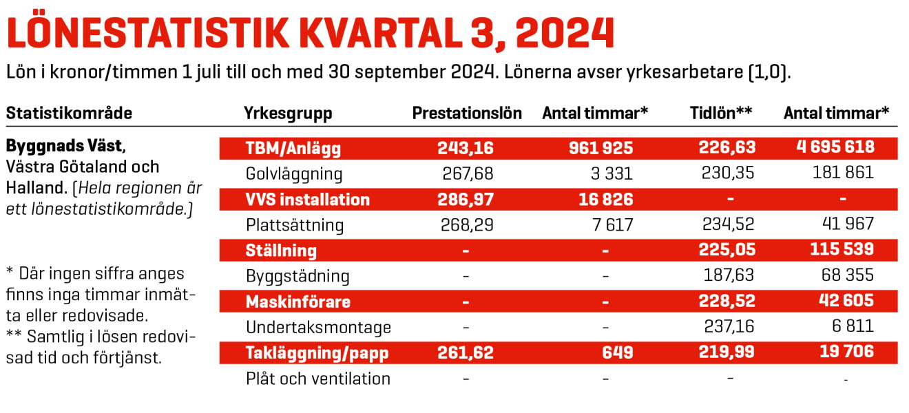 Bild på lönestatistik.